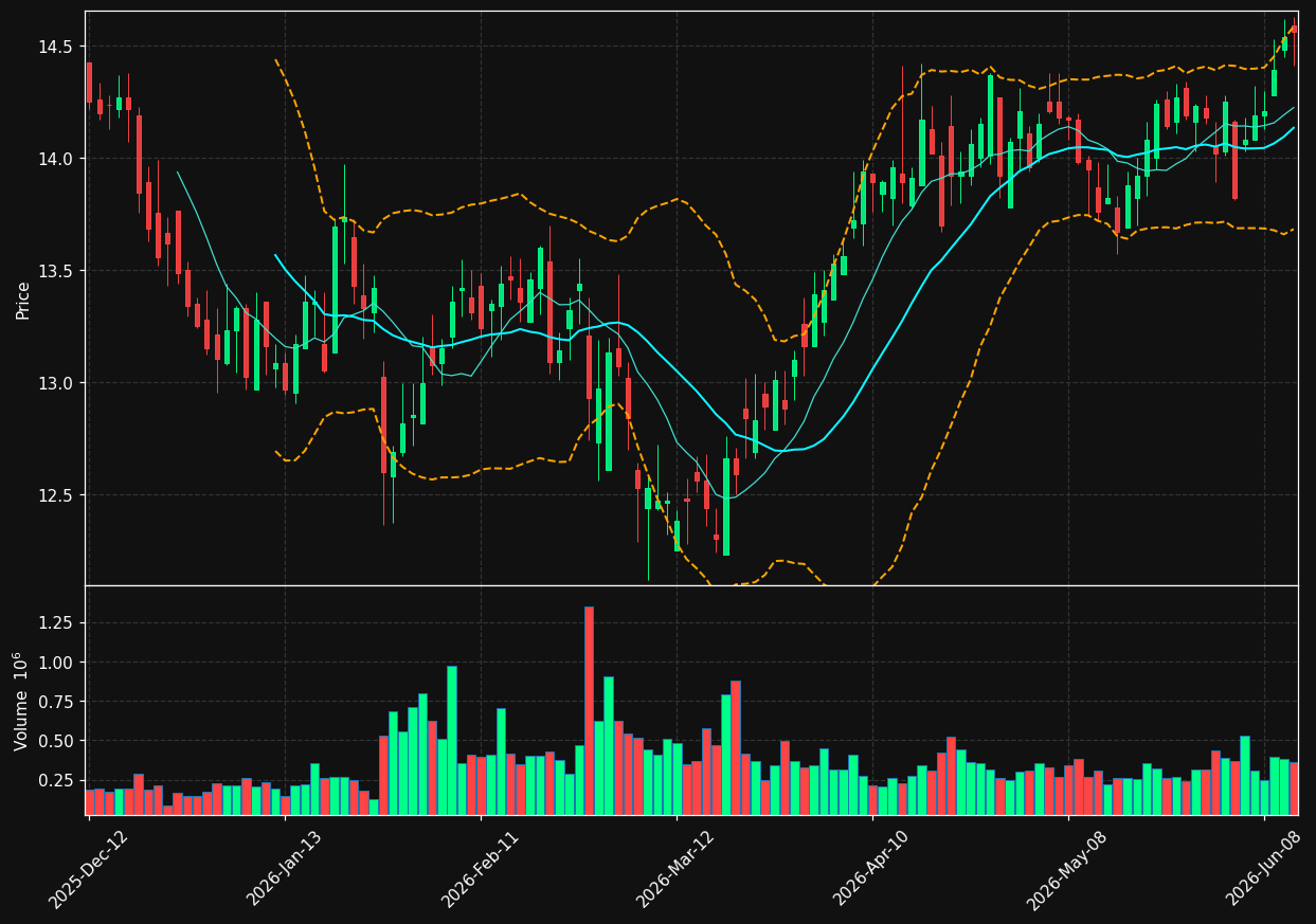 FMNB chart