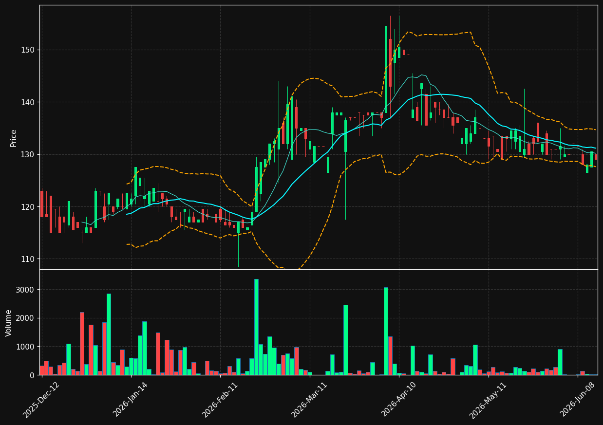FMONC.PA chart