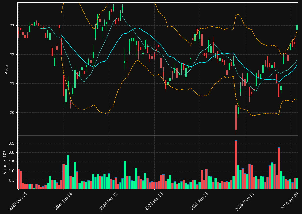 FMS chart