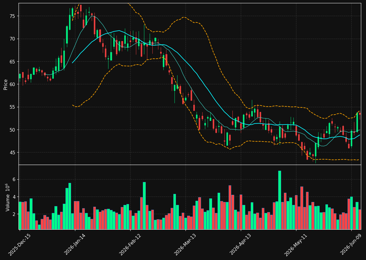 FND chart