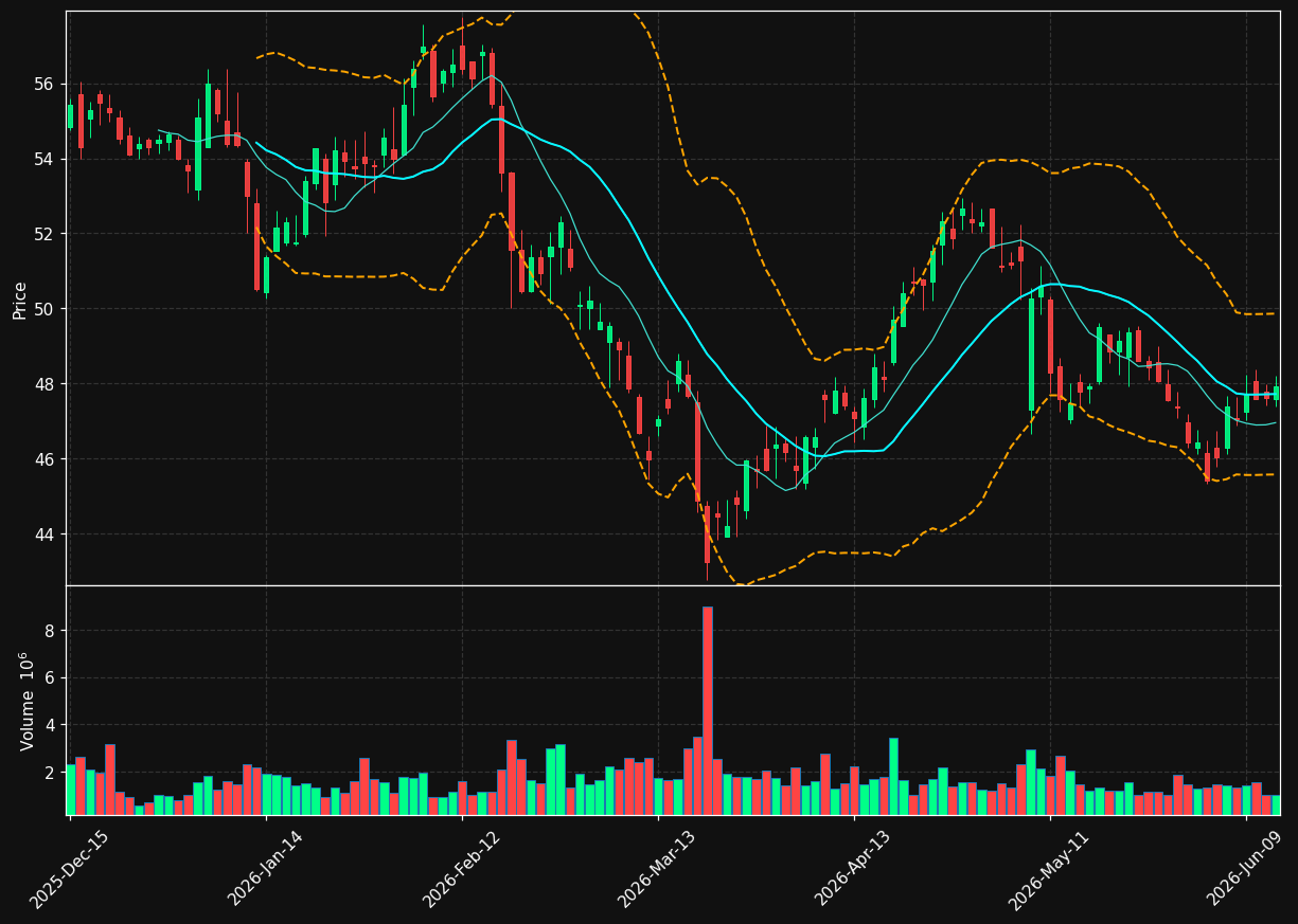 FNF chart