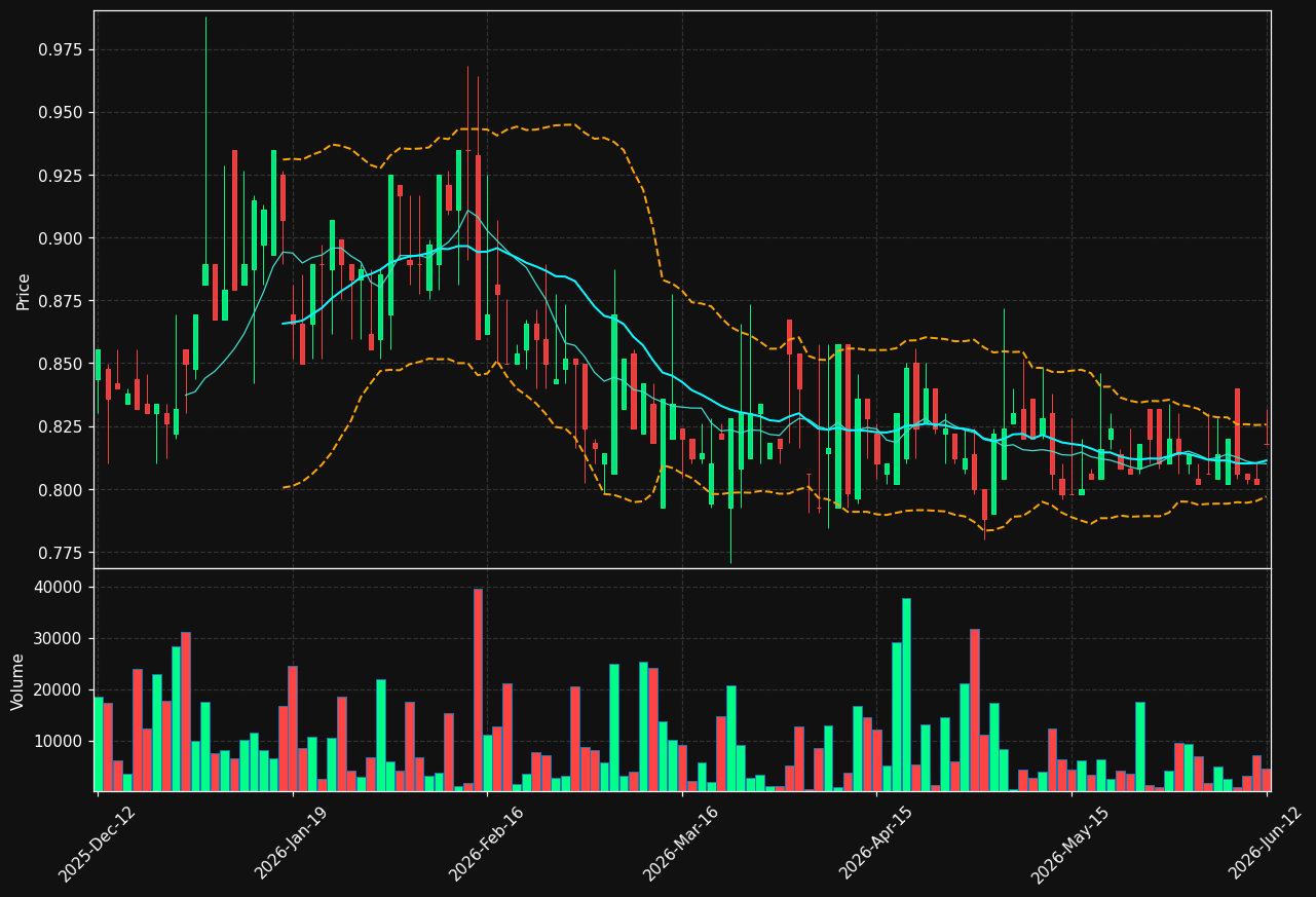 FOAMIT.HE chart