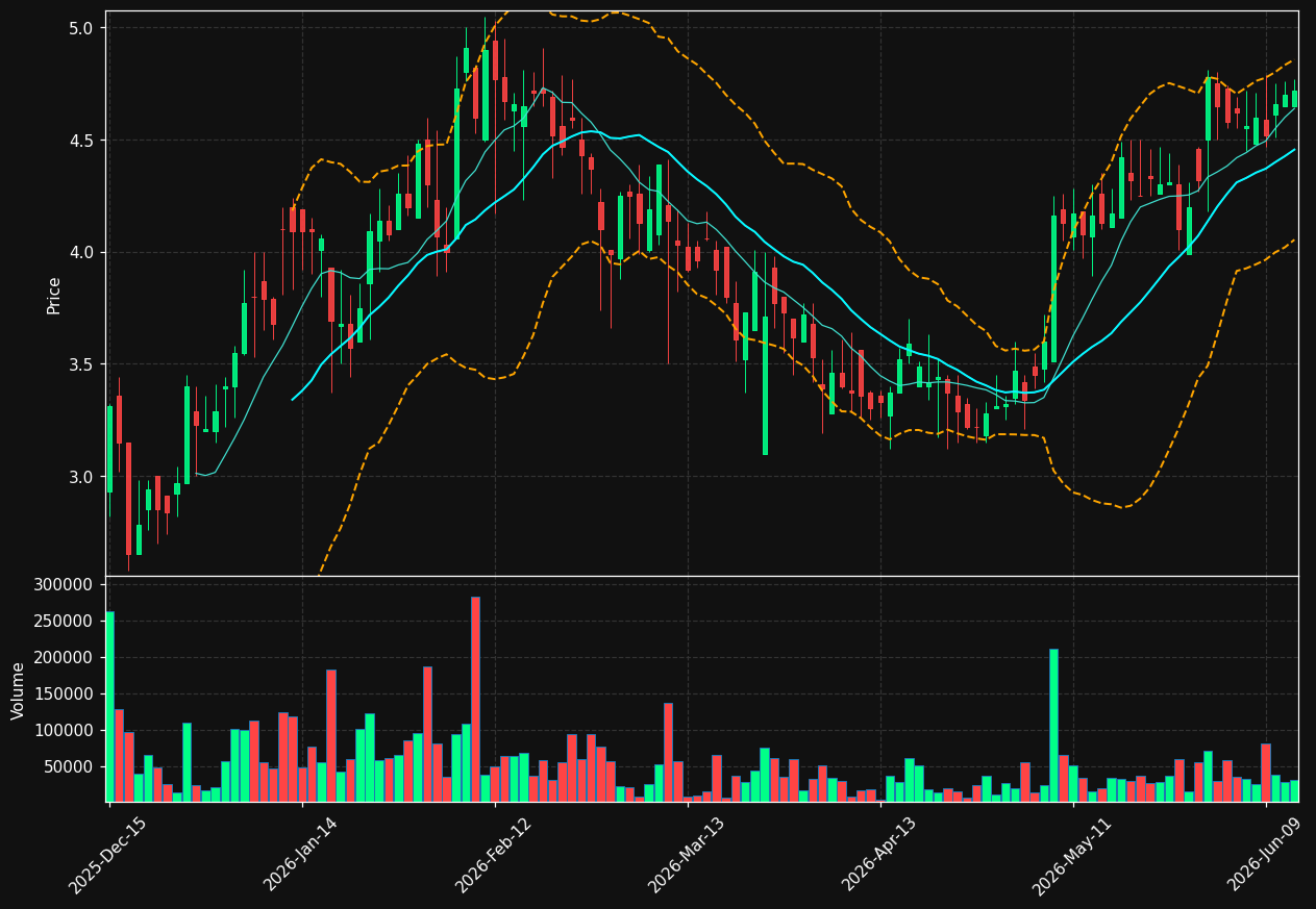 FOCL chart
