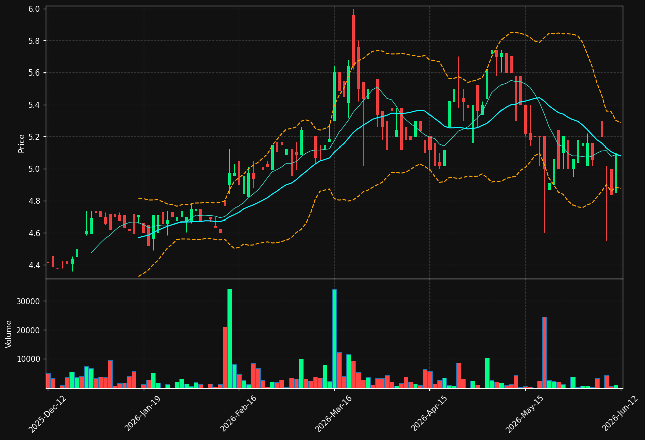 FONDIA.HE chart