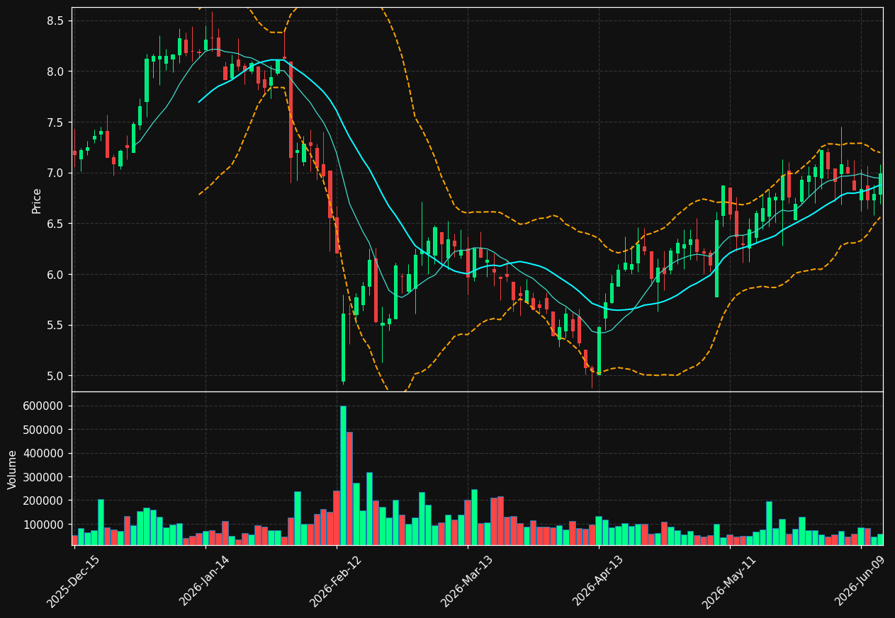 FORR chart