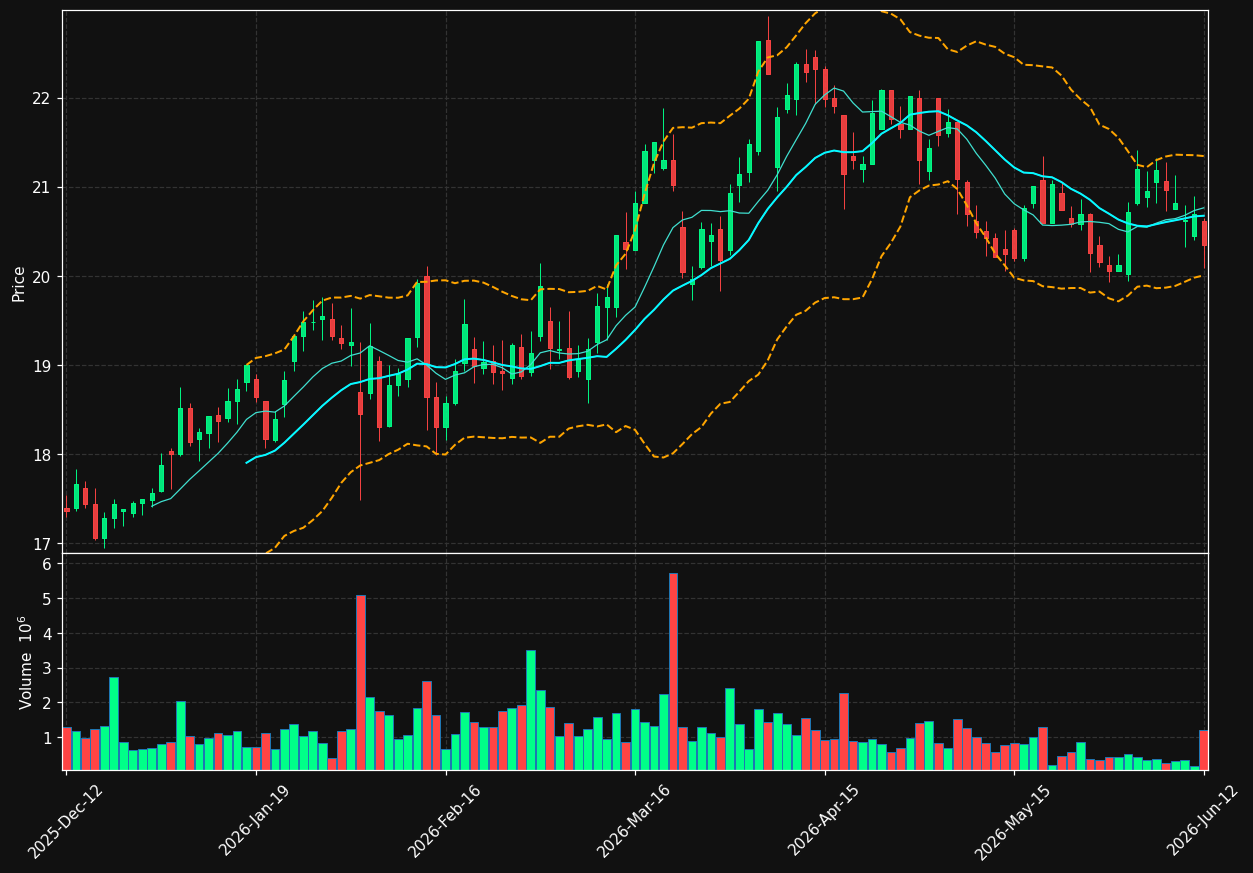 FORTUM.HE chart