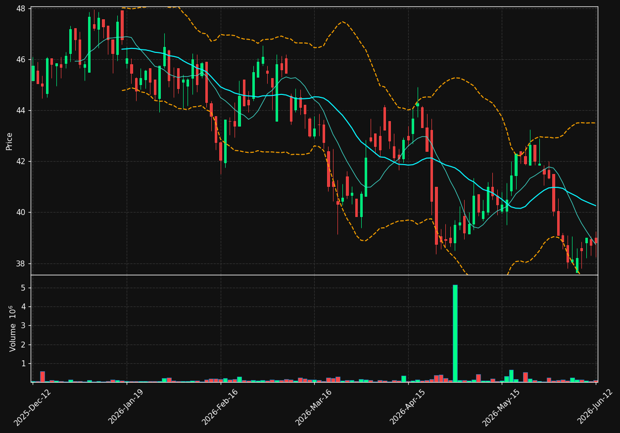 FPAR-A.ST chart