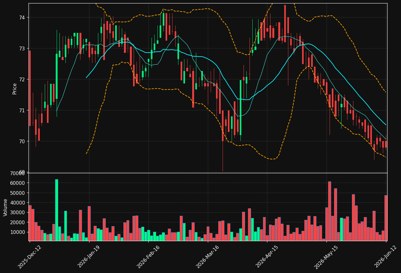 FPAR-D.ST chart
