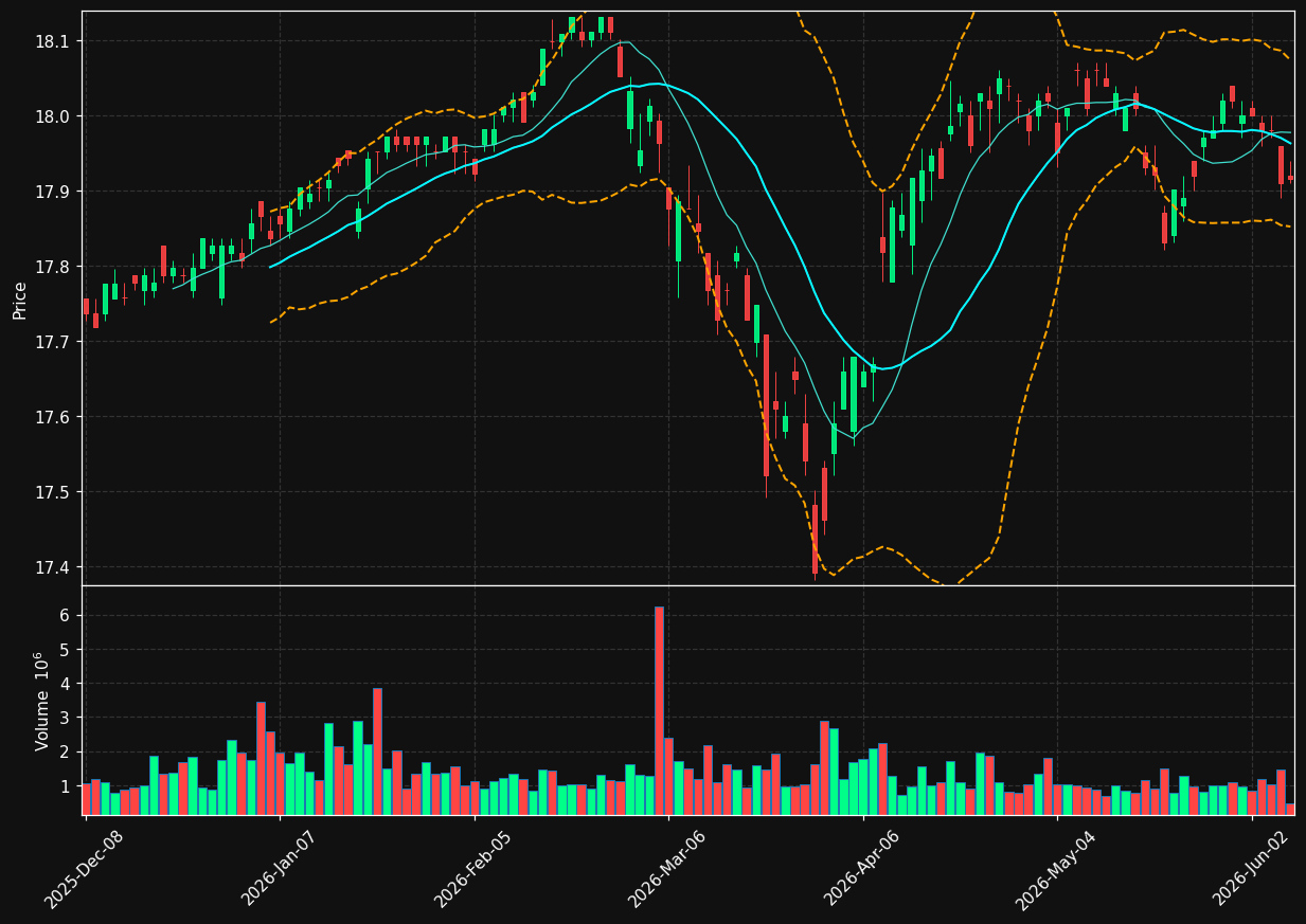 FPE chart