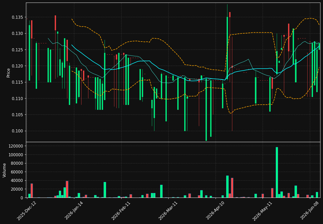 FPG.PA chart