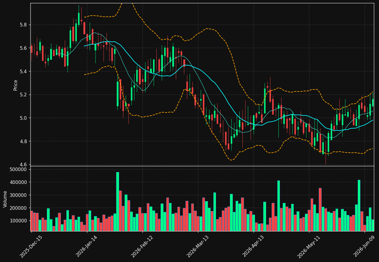 FPH chart