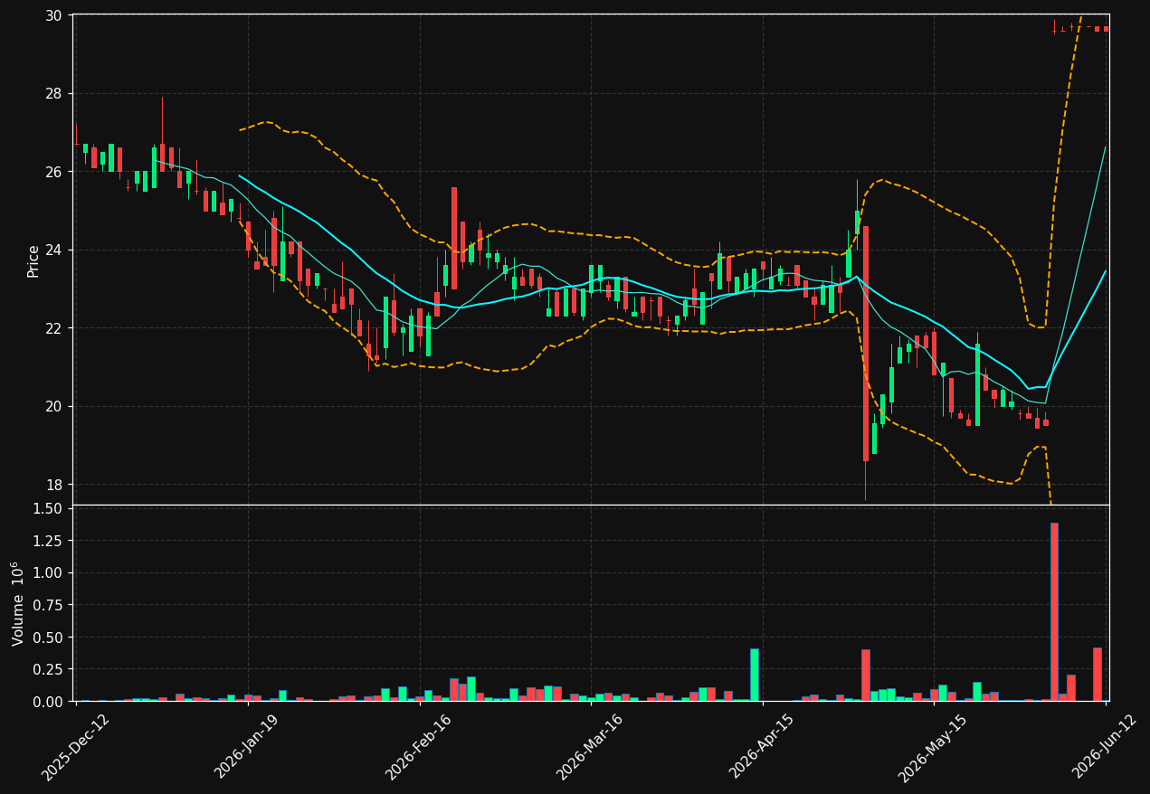 FPIP.ST chart