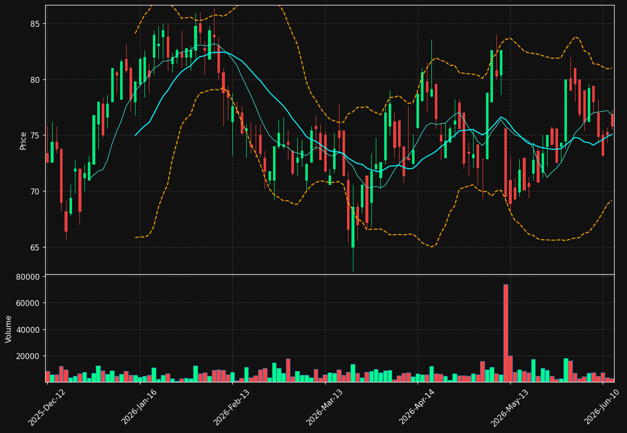 FQT.VI chart