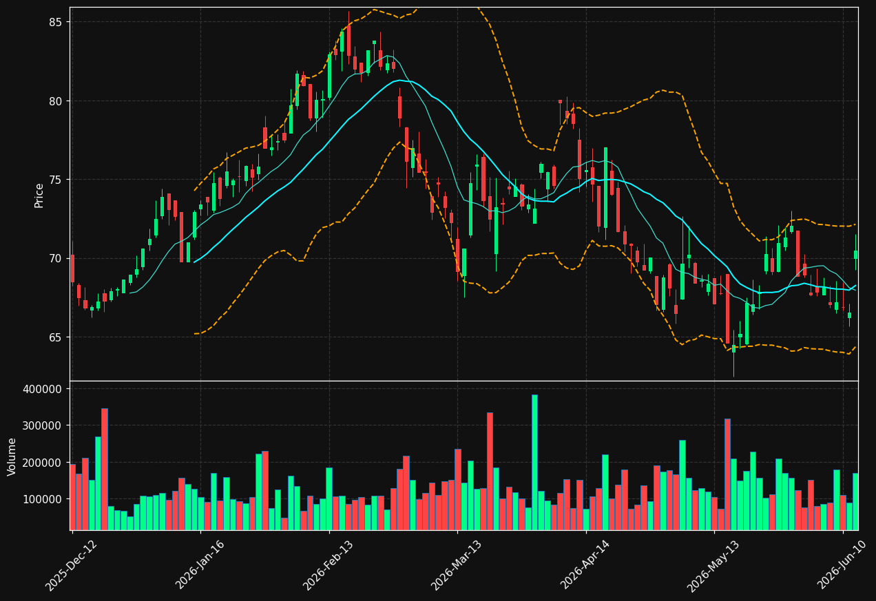 FRA.DE chart