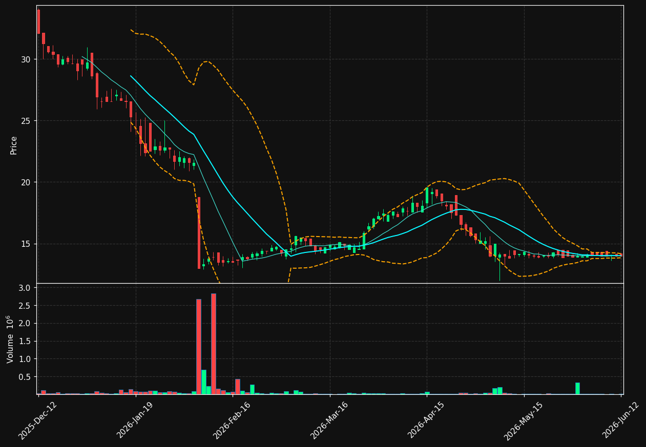 FRACTL.ST chart