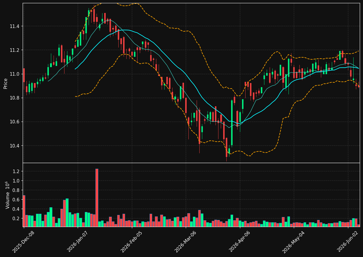FRA chart