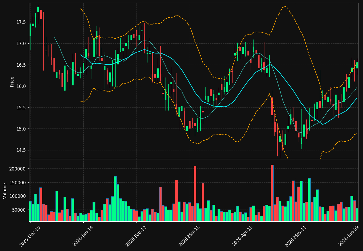 FRBA chart