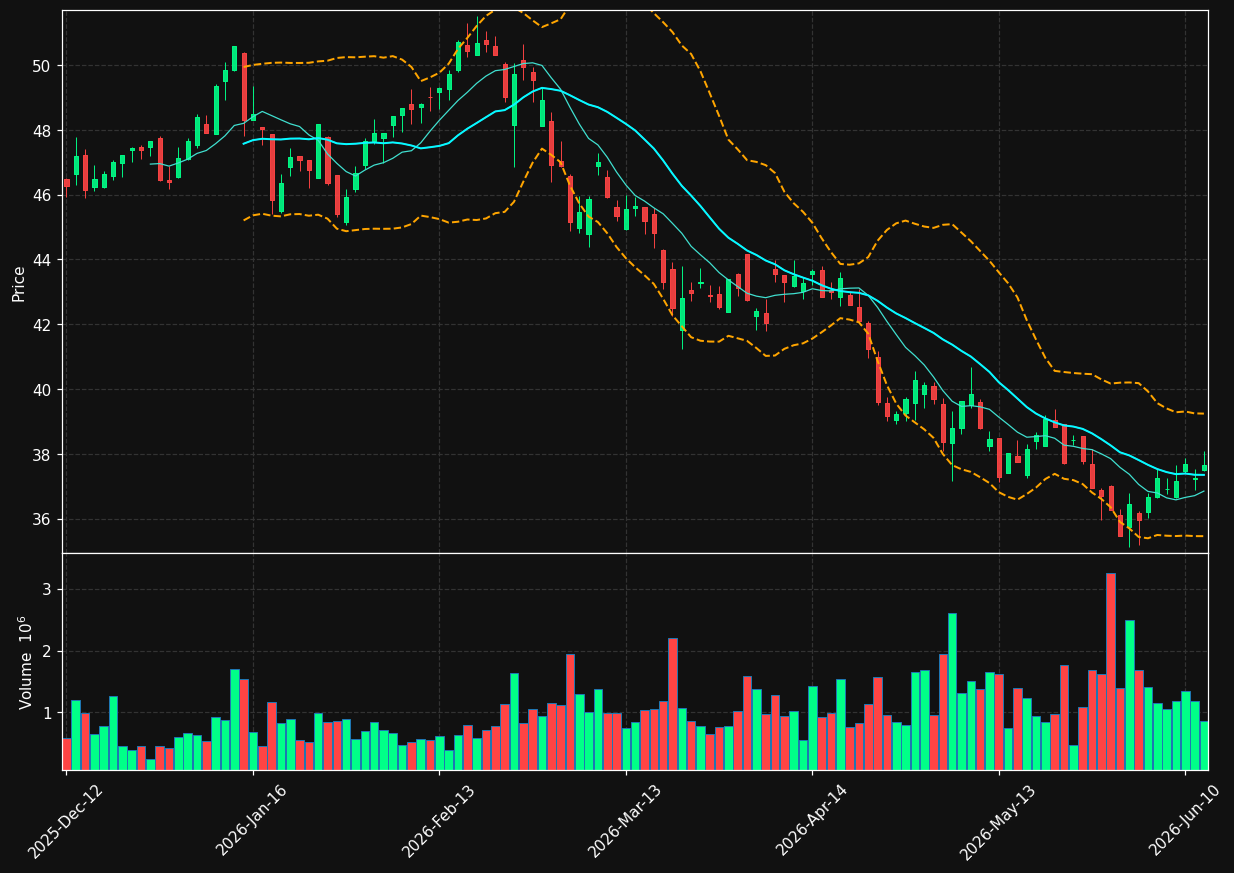 FRE.DE chart
