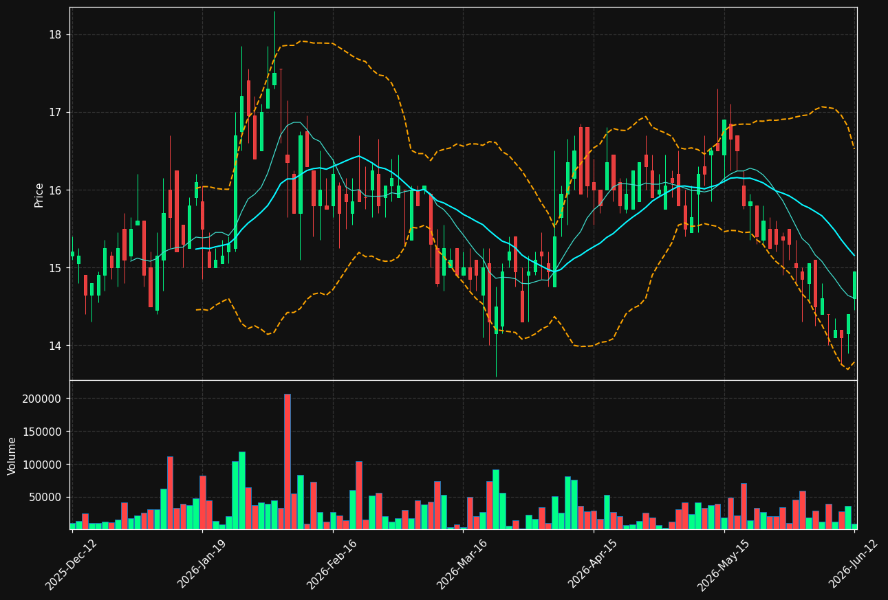 FREJA.ST chart