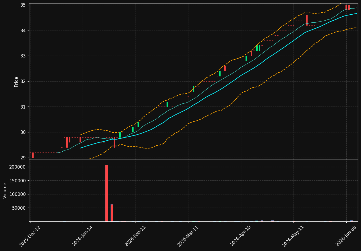 FREY.PA chart