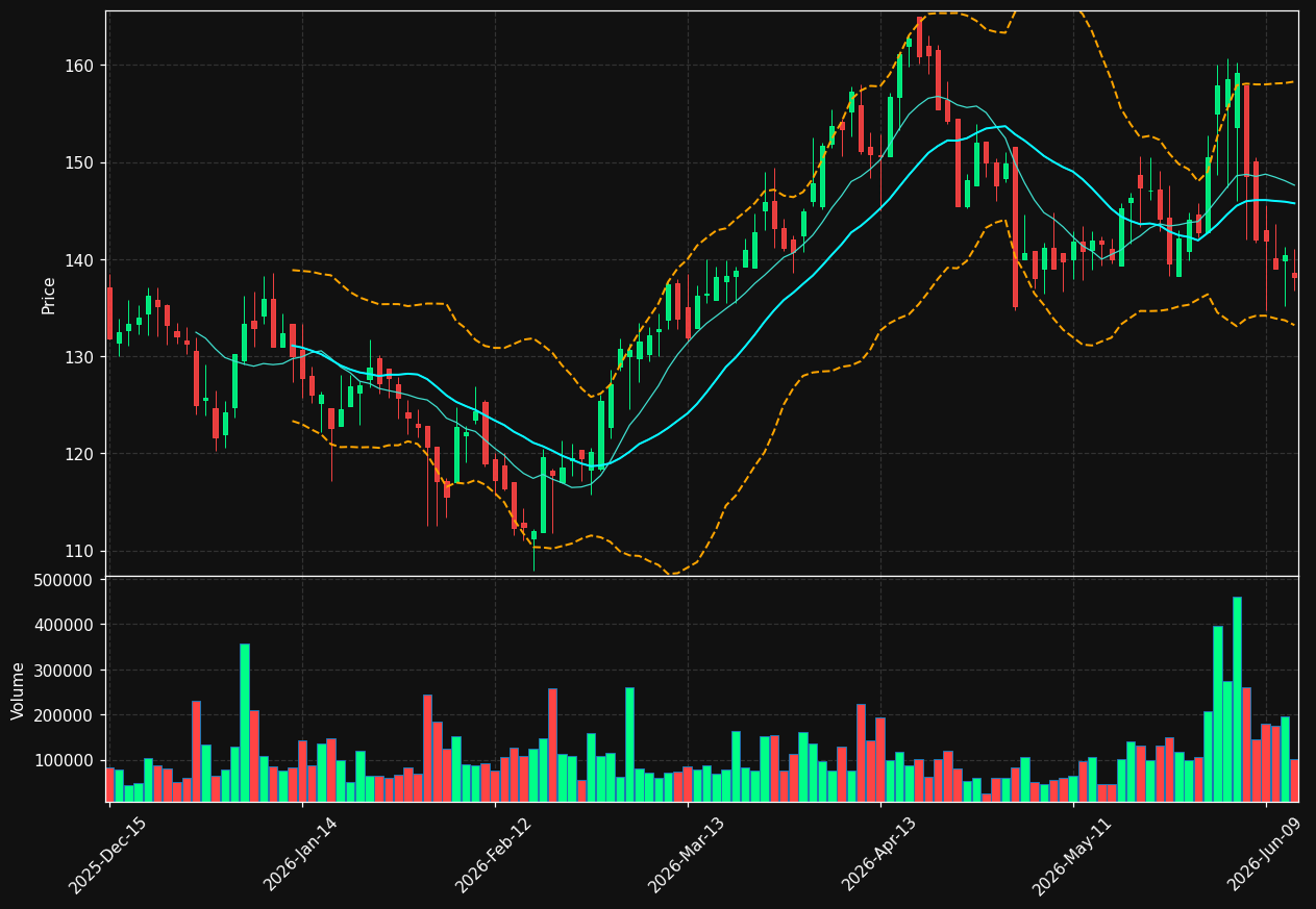 FRHC chart