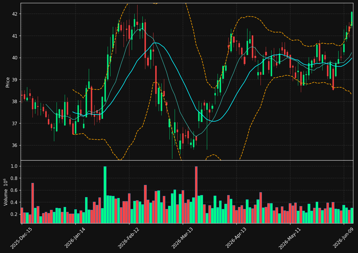 FRME chart
