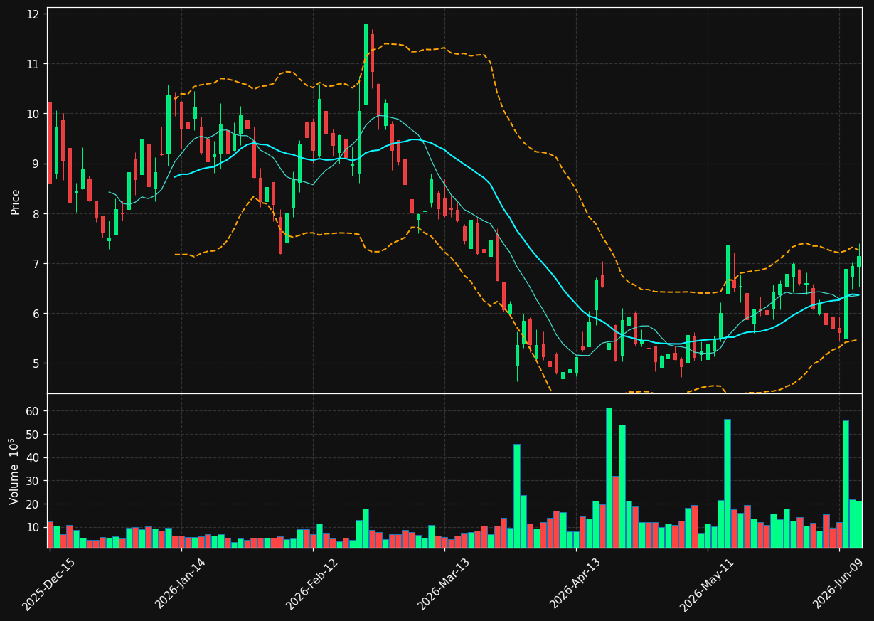 FRMI chart