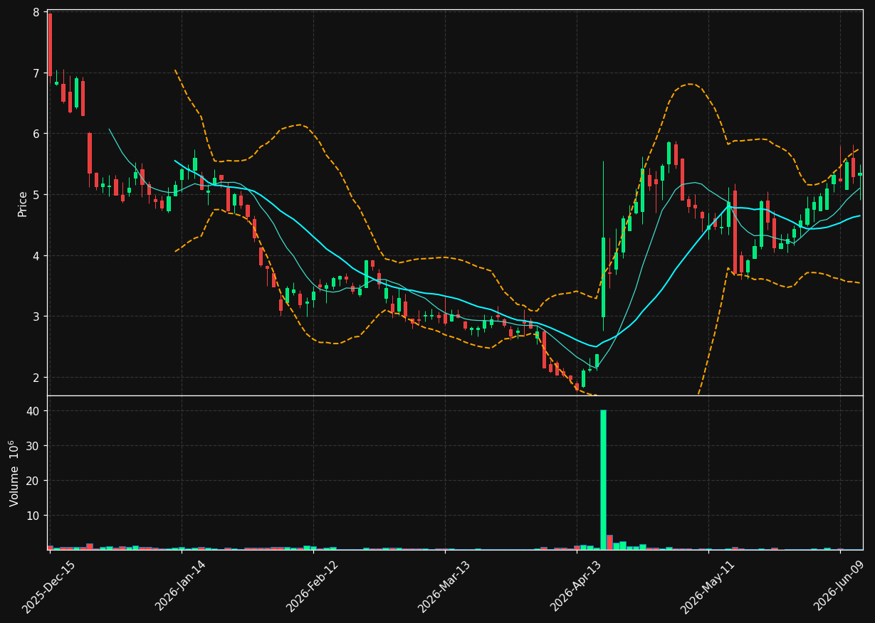 FRMM chart