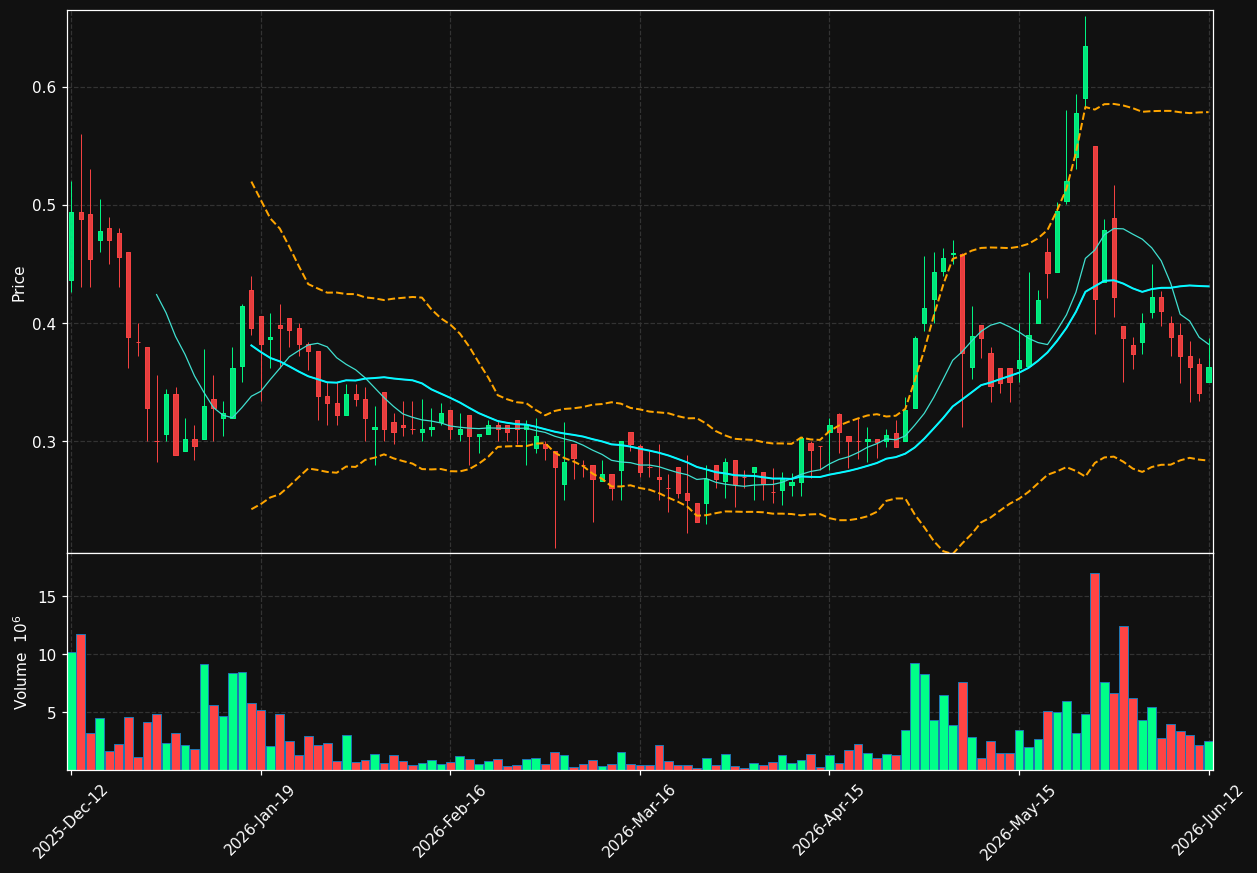 FRNT-B.ST chart