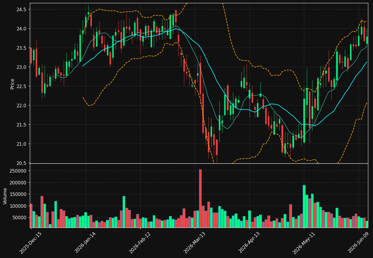 FRPH chart