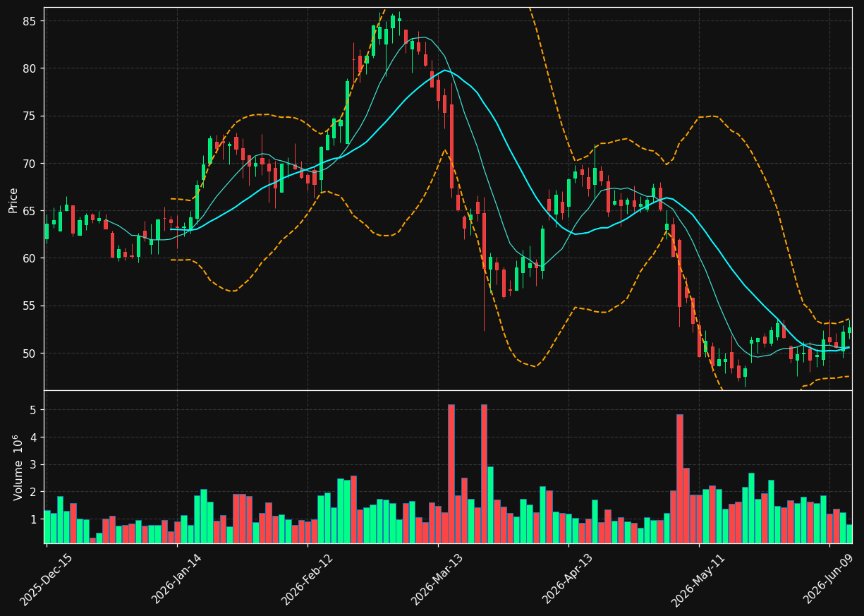 FRPT chart
