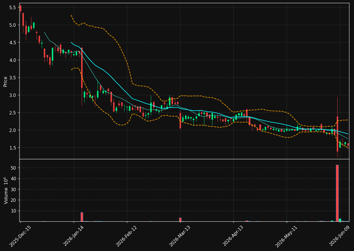 FRSX chart