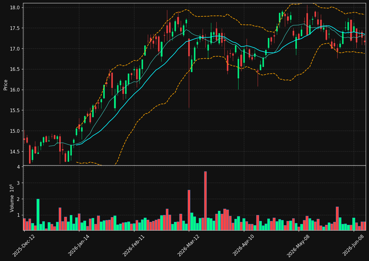 FRU.TO chart