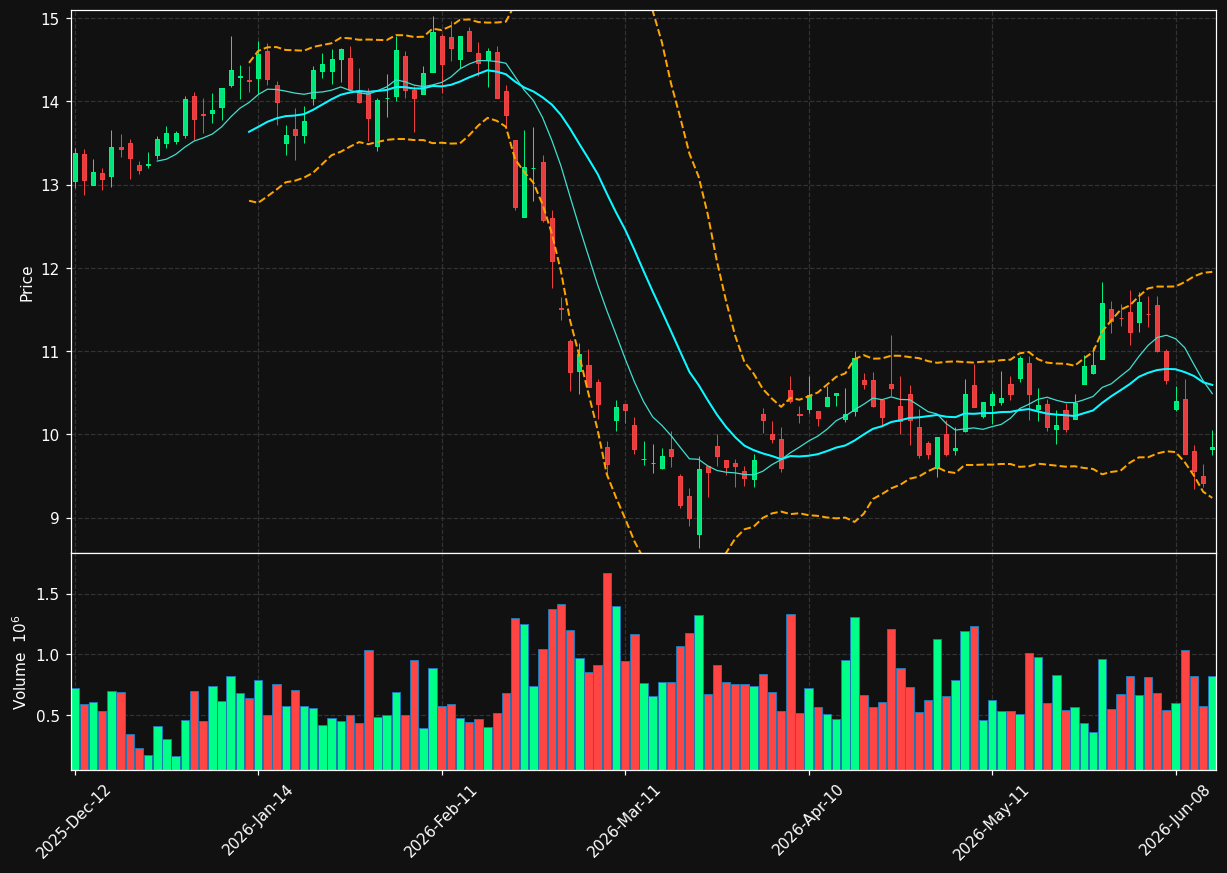 FRVIA.PA chart