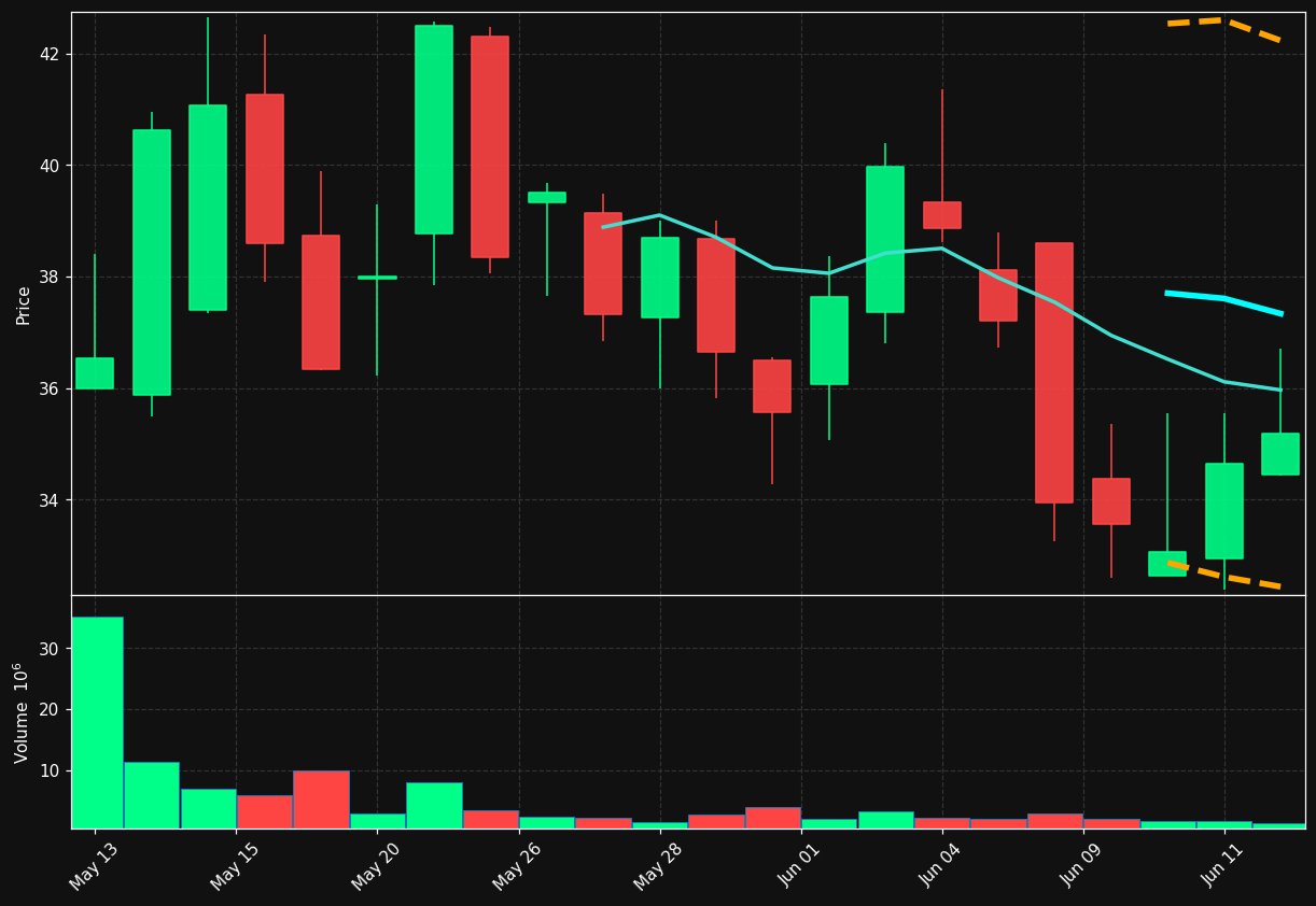 FRVO chart