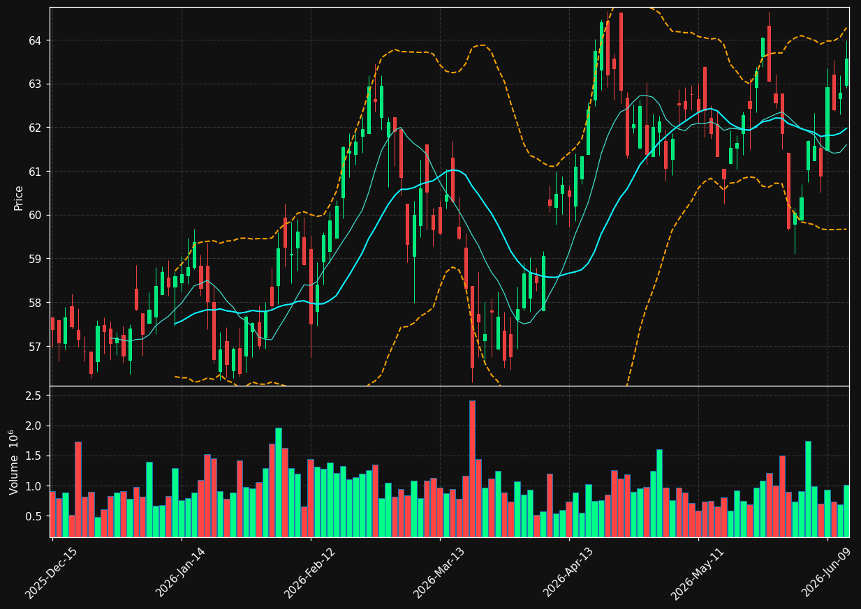 FR chart