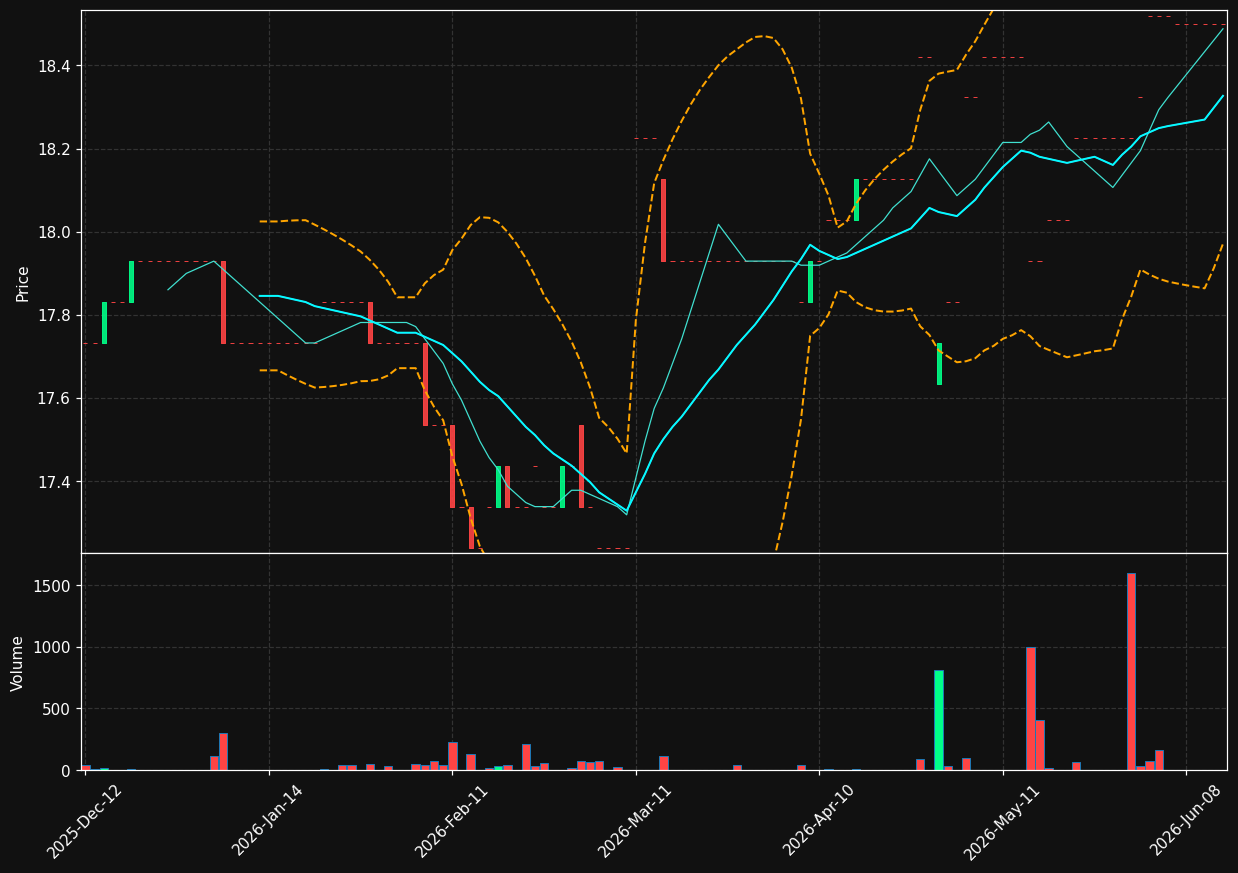 FSDV.PA chart