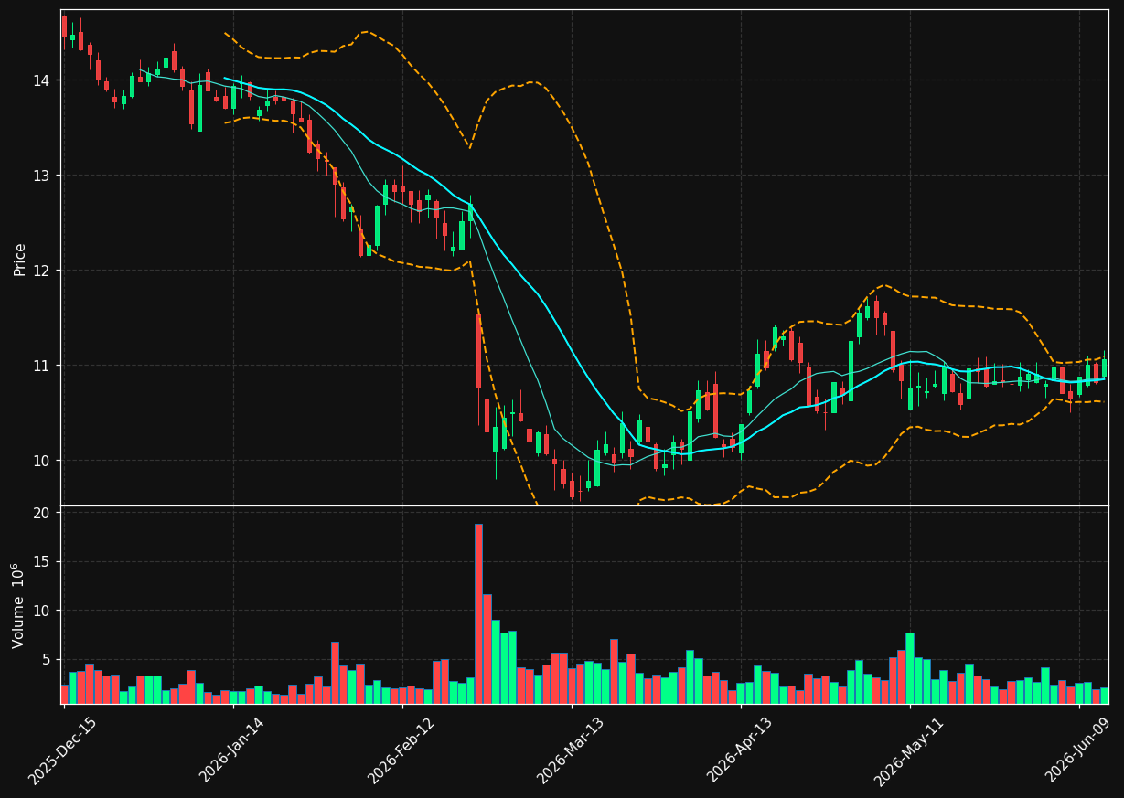 FSK chart