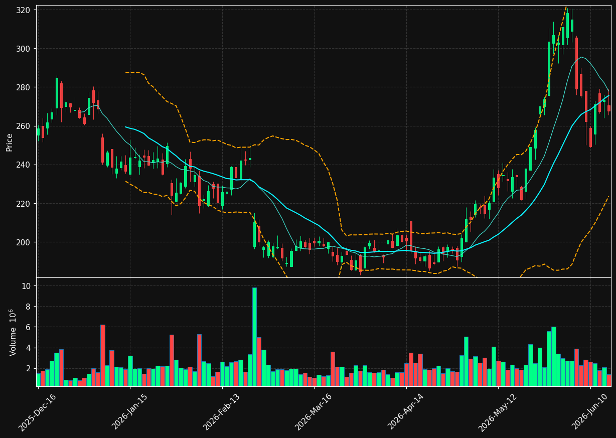 FSLR chart