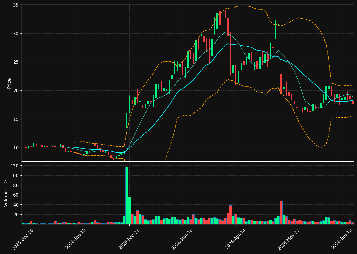 FSLY chart