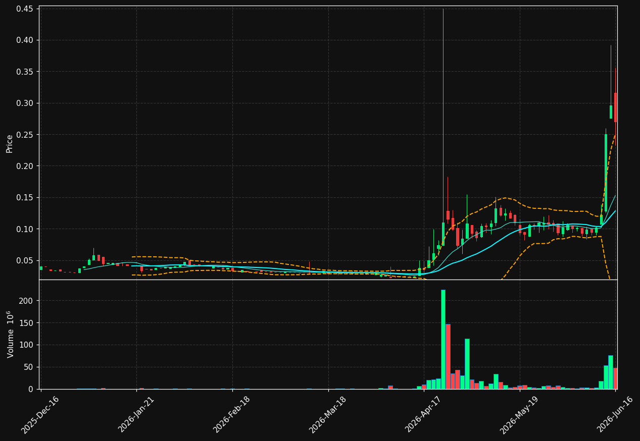 FSPORT.ST chart