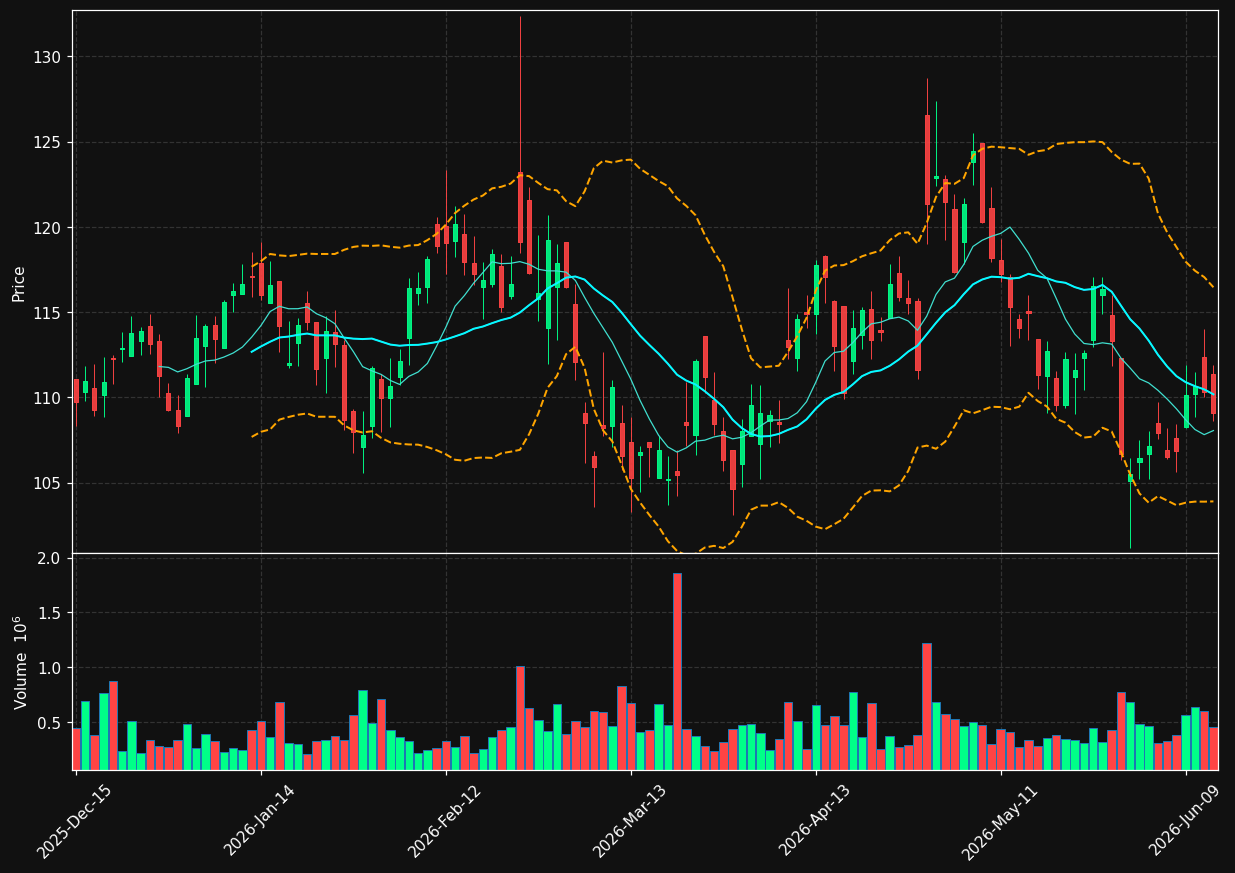 FSS chart