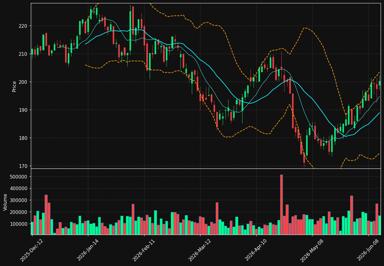 FSV.TO chart