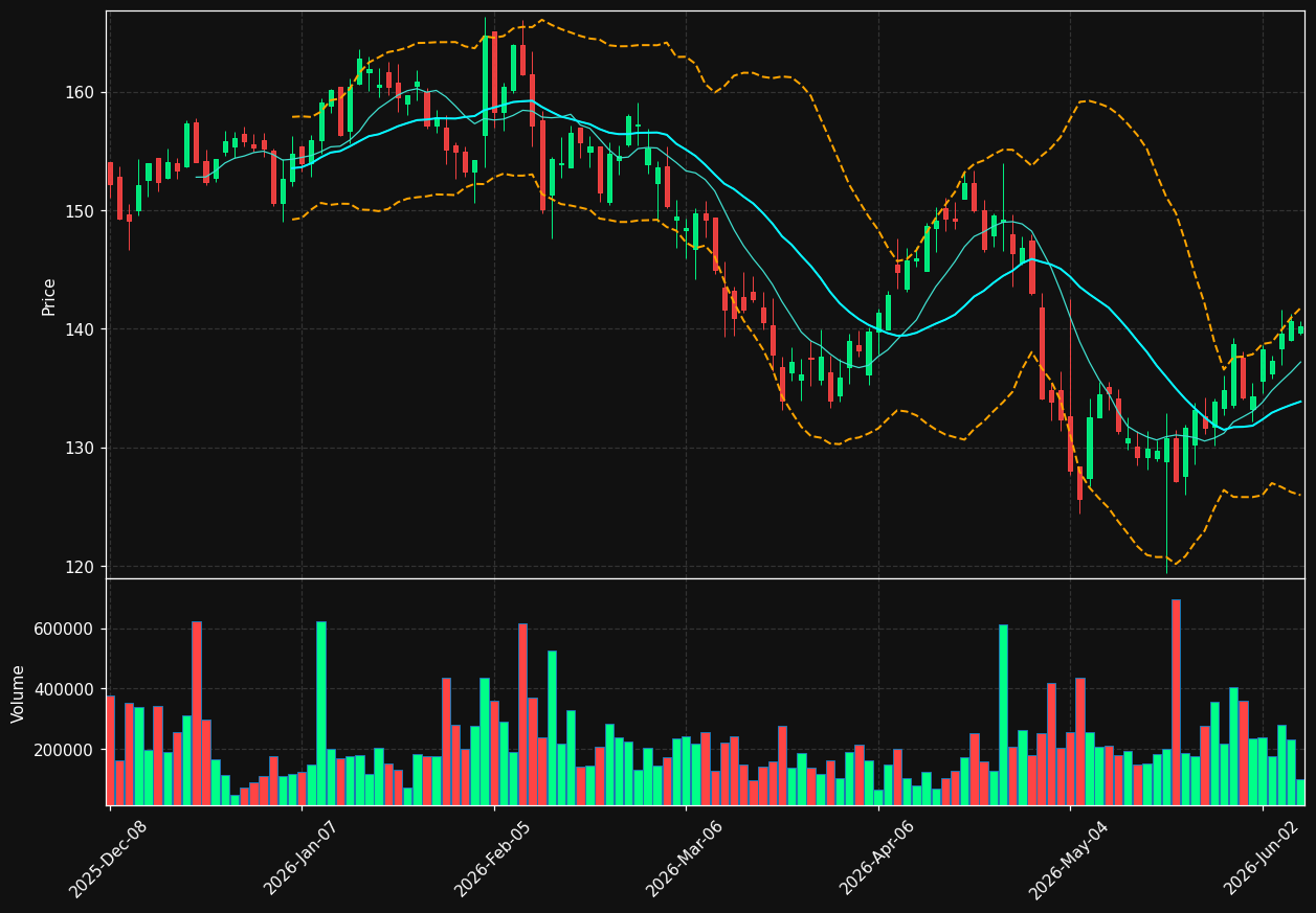 FSV chart