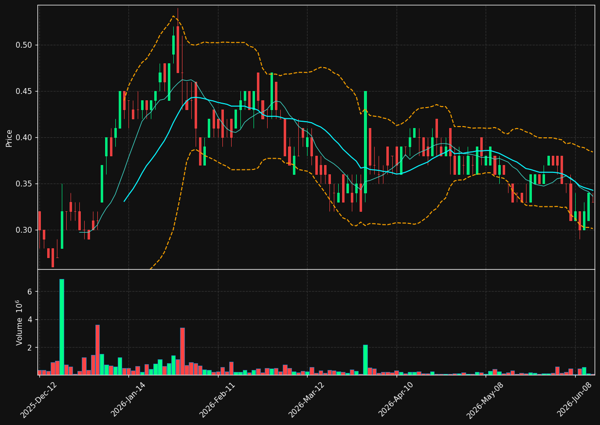 FSY.TO chart
