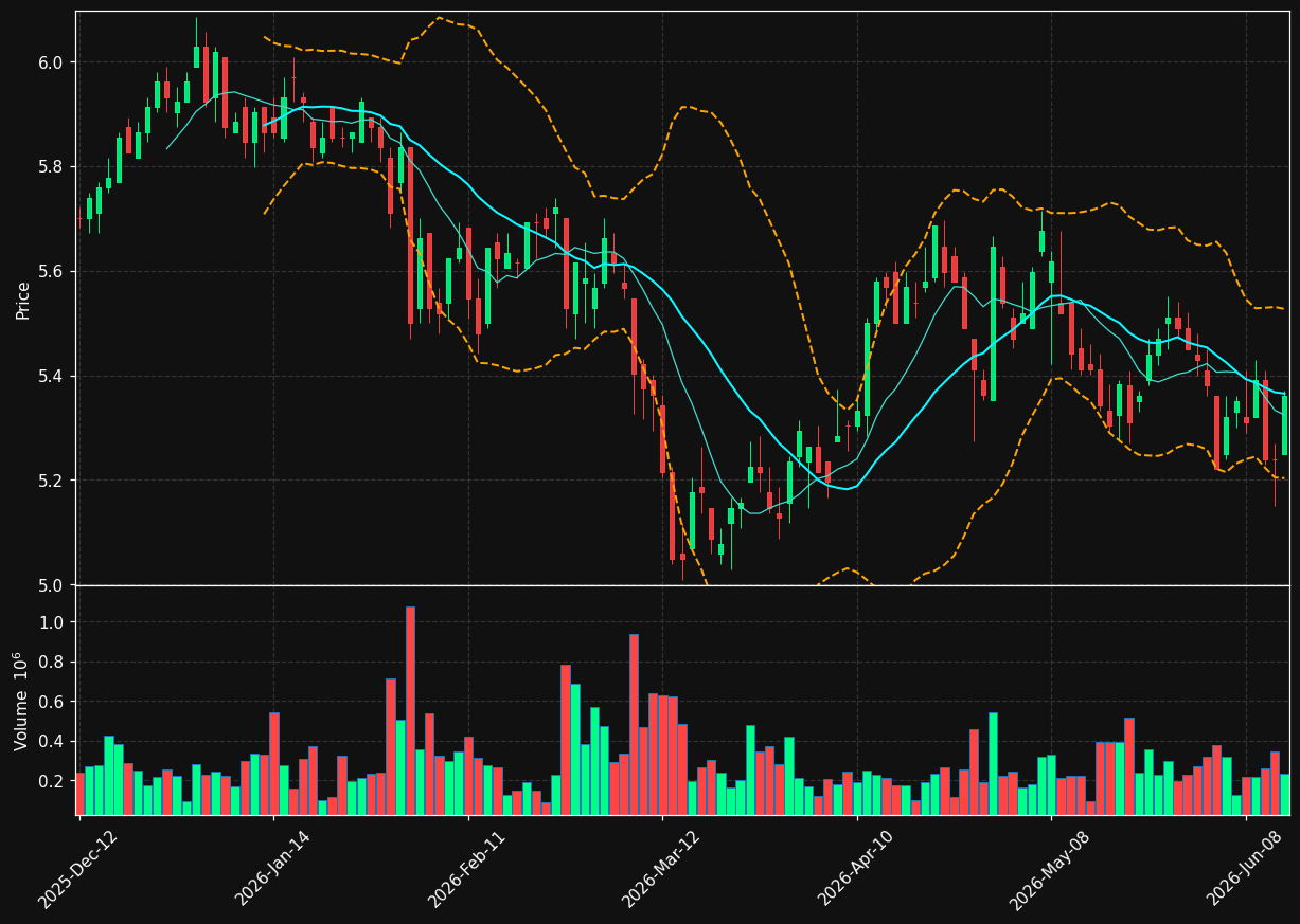 FSZ.TO chart