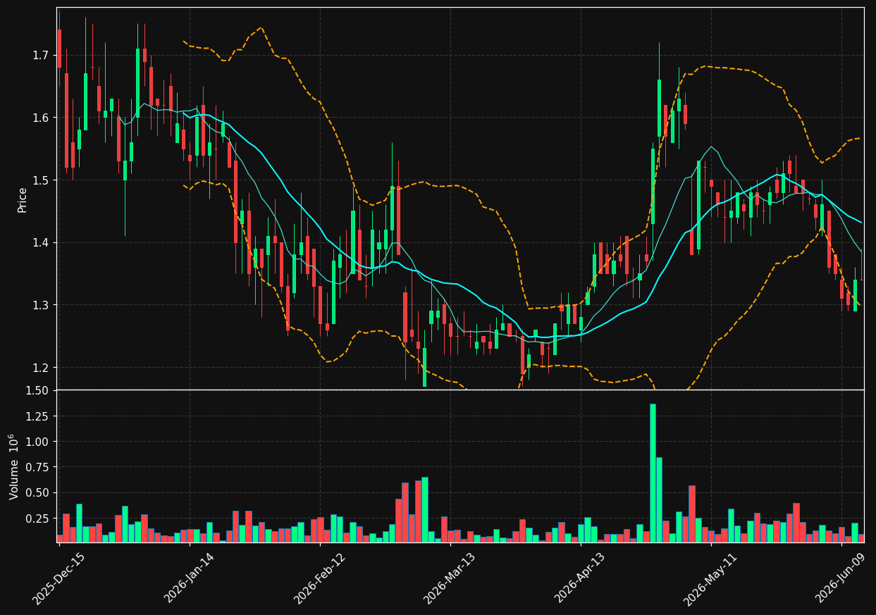 FTEK chart