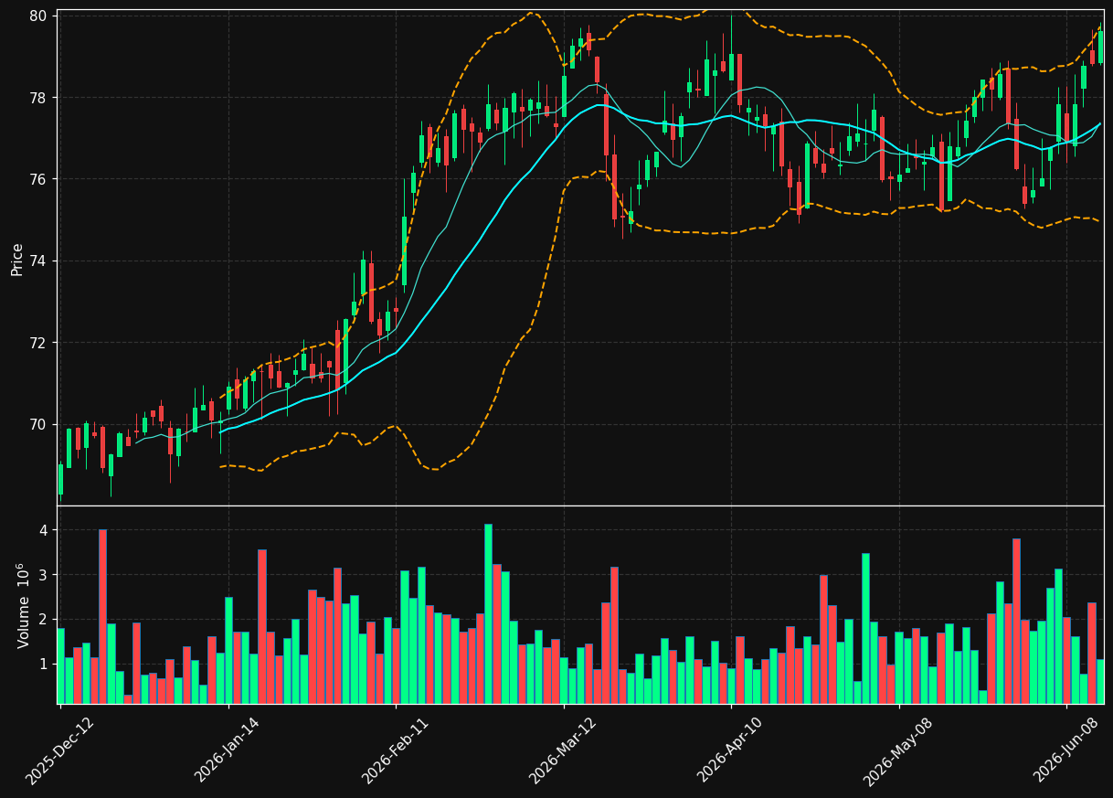 FTS.TO chart
