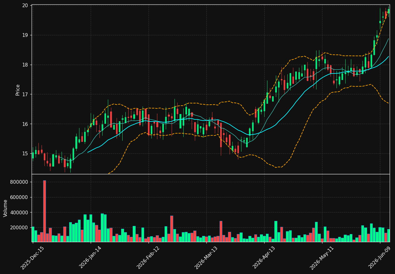 FVR chart