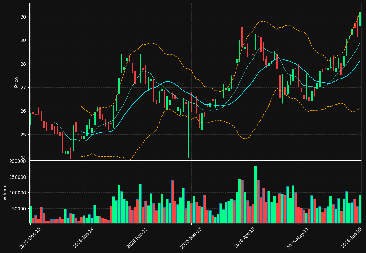 FXNC chart